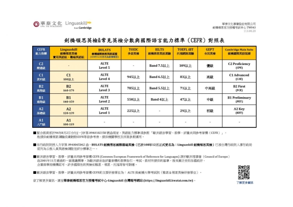【公告】劍橋領思英語檢測 華泰文化事業官方授權中心，遠距線上測驗