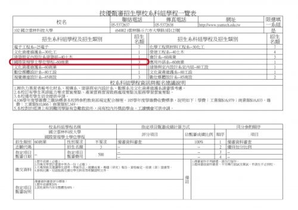 【Hot 消息】106學年度四技二專技優甄審~招生中