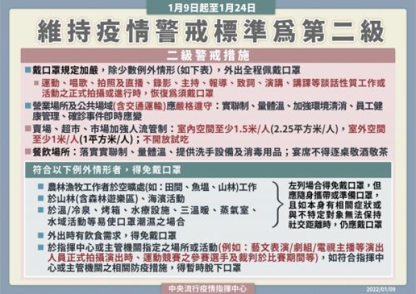 (重要通知) 1/9號起防疫新政策通知