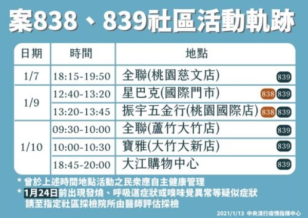 『校安公告』曾於所列時段出入相關場所，應立即通報學務處衛生教育組/校安中心
