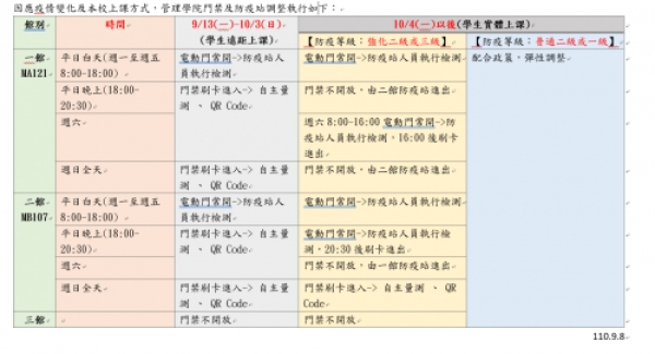 (重要公告)雲科大開學防疫措施 FROM管院院辦