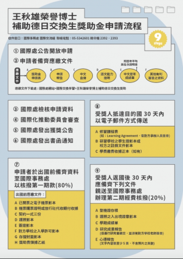 110-1王秋雄補助德日交換獎學金申請