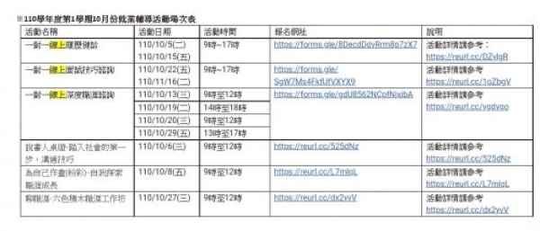 提供110年10月份職涯活動資訊 FROM研發處